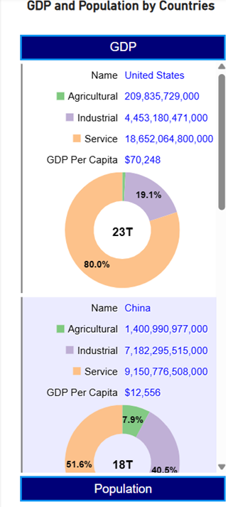 Multi-pane Card Sort Data